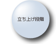立ち上げ段階