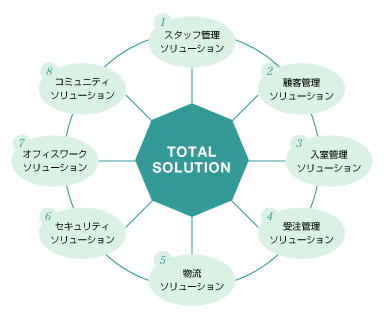 図